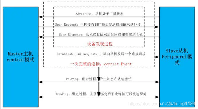 android 14 蓝牙权限 安卓手机蓝牙权限_android 14 蓝牙权限