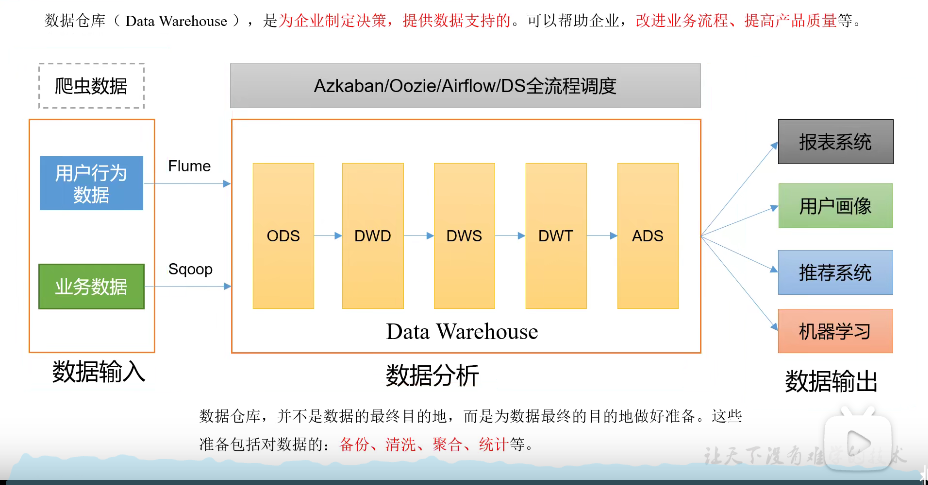 数据仓库DWT 数据仓库dws是什么意思_大数据