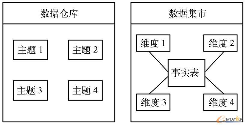 数据仓库DWT 数据仓库dws是什么意思_数据仓库_05