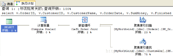 sql server 查看数据表行数 sql server怎么看数据_优化