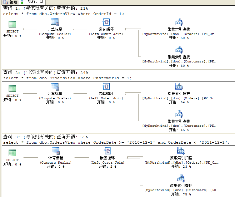 sql server 查看数据表行数 sql server怎么看数据_优化_11