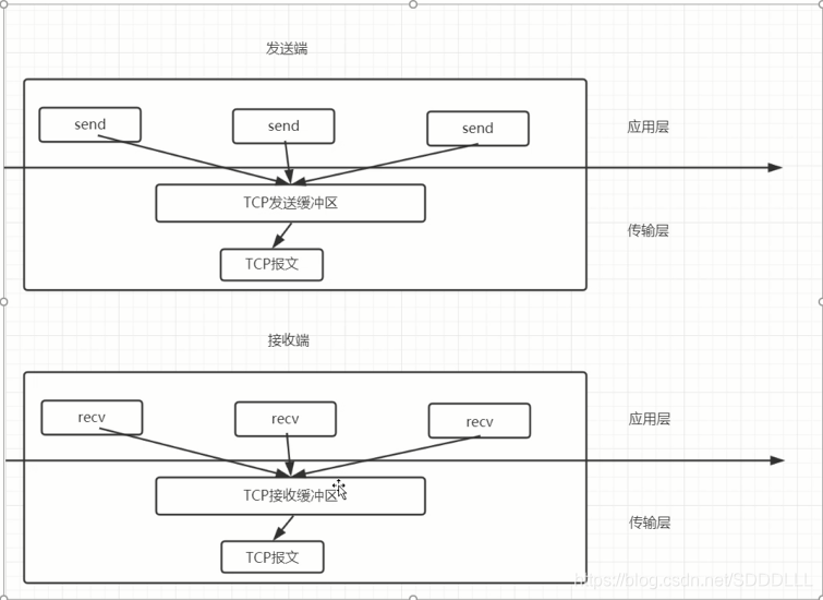 java序列化构造器 java序列化机制_User