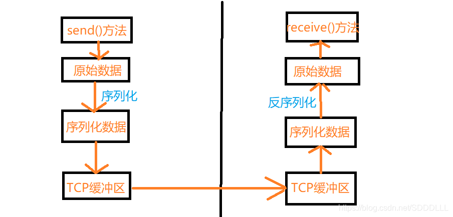 java序列化构造器 java序列化机制_java序列化构造器_02