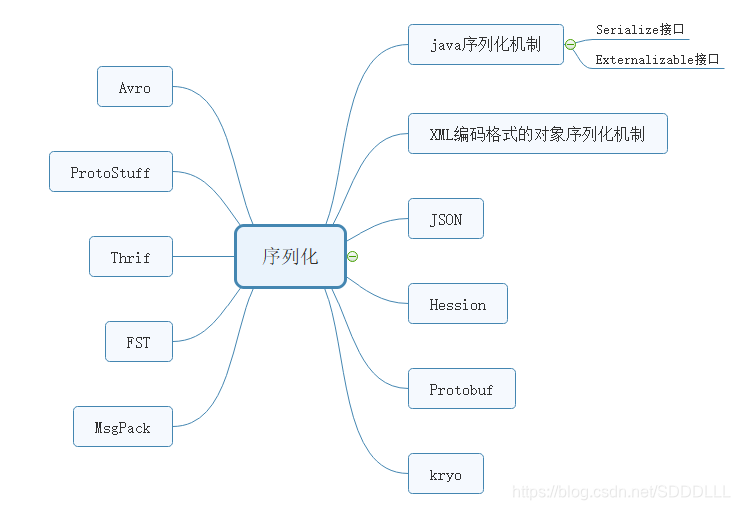 java序列化构造器 java序列化机制_User_03