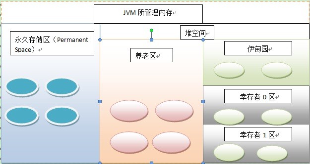 java代码优化list内存溢出 java中怎么解决list内存溢出_内存溢出