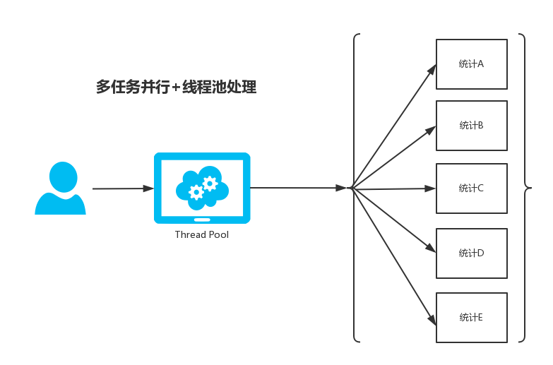 spring boot默认线程池大小 springboot的线程池_spring boot默认线程池大小