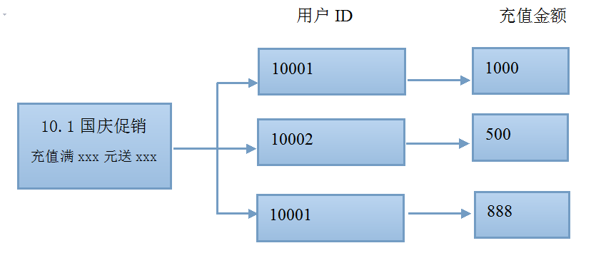 redission的使用场景 redis典型使用场景_数据库_09