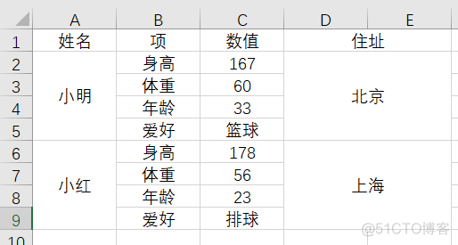 python读取合并单元格数据 python 单元格合并_python读取合并单元格数据