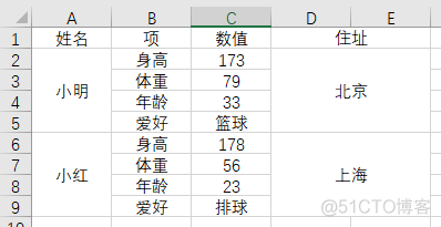 python读取合并单元格数据 python 单元格合并_python读取合并单元格数据_09