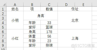 python读取合并单元格数据 python 单元格合并_python读取合并单元格数据_10