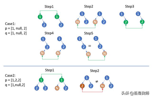 python 两个字符串之间的相关性 python中两个字符串相等_python 两个字符串之间的相关性_04