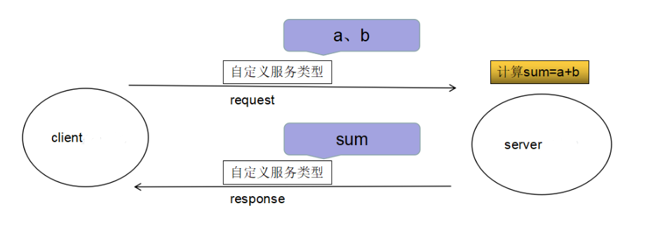 python解rosbag库 ros python_linux