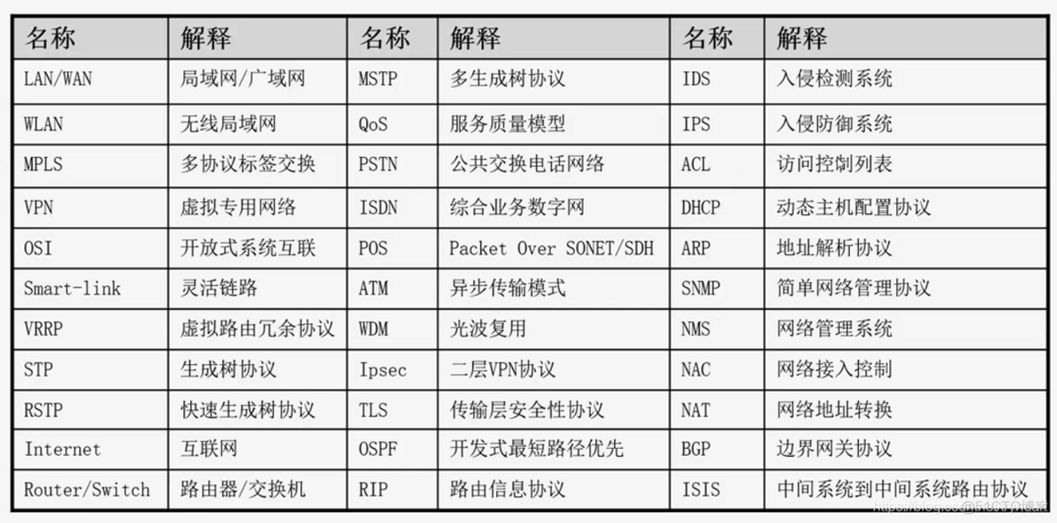 网络架构图和拓扑图 visio 网络拓扑、架构图教程_安全域