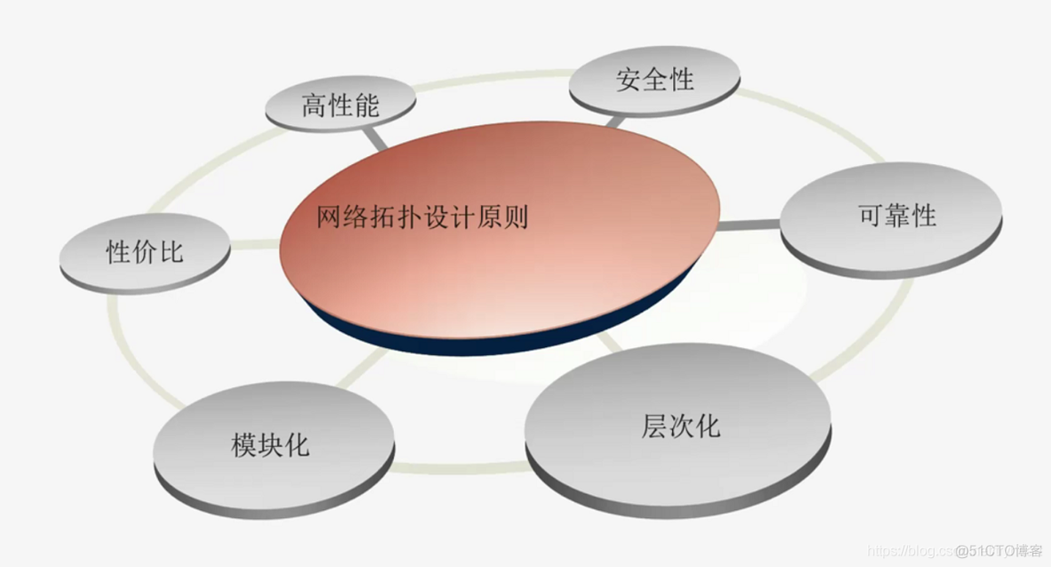 网络架构图和拓扑图 visio 网络拓扑、架构图教程_网络架构图和拓扑图 visio_03