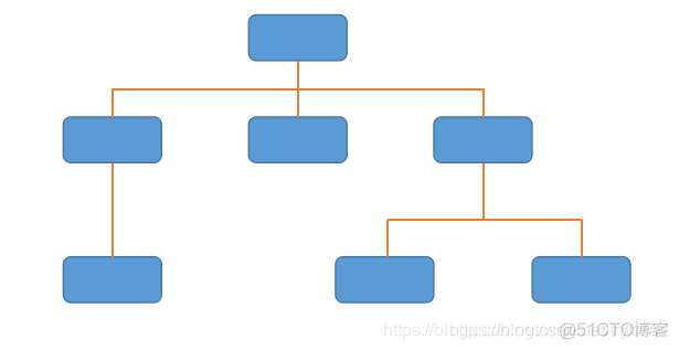 网络架构图和拓扑图 visio 网络拓扑、架构图教程_网络_07