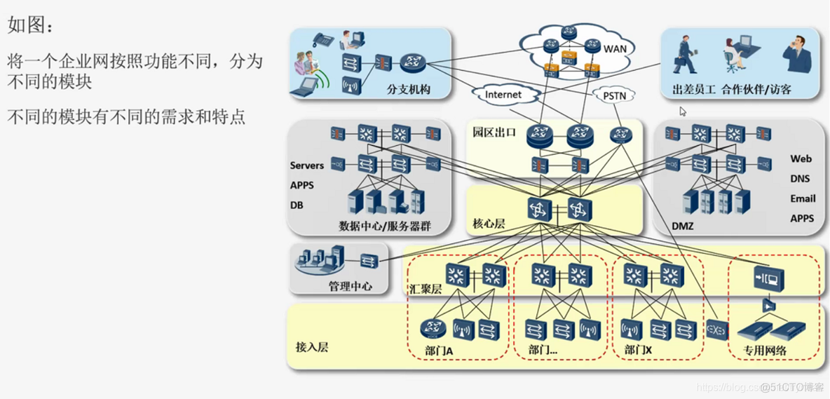 网络架构图和拓扑图 visio 网络拓扑、架构图教程_网络_10