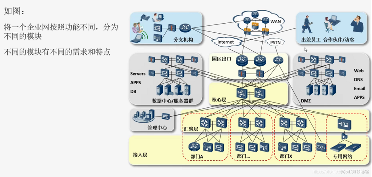 网络架构图和拓扑图 visio 网络拓扑、架构图教程_网络_13