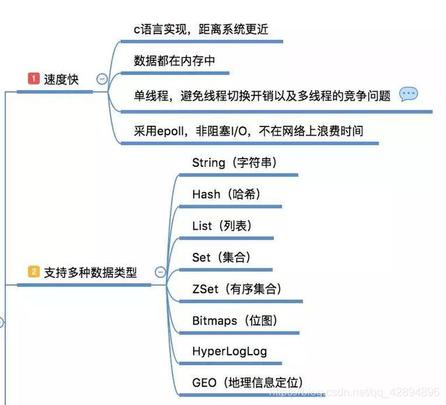 redis使用共享对象 redis 共享_缓存_03