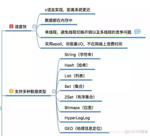 redis使用共享对象 redis 共享_分布式_03