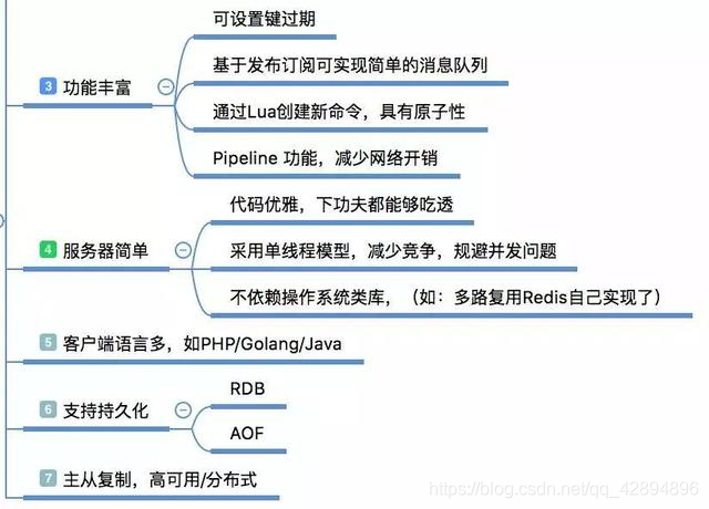 redis使用共享对象 redis 共享_session_04