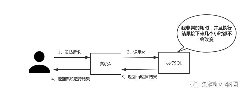 redis使用共享对象 redis 共享_redis_05