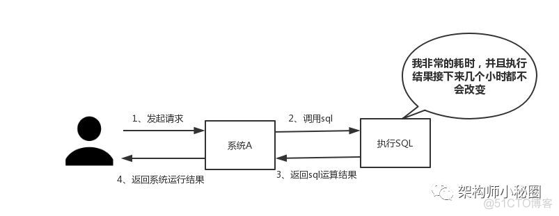 redis使用共享对象 redis 共享_redis_05