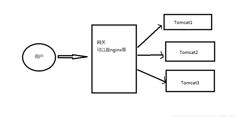 redis使用共享对象 redis 共享_redis_14