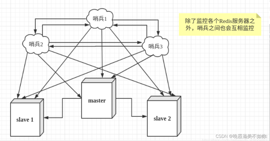 Another Redis Desktop Manager 连接哨兵 26379 redis哨兵模式连接_Redis_10