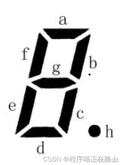 七段数码管书写顺序 python 七段数码管绘制python_python