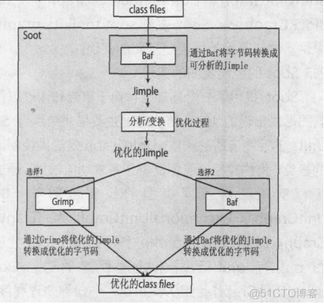 java 流控实现 java控制流图_字节码_05