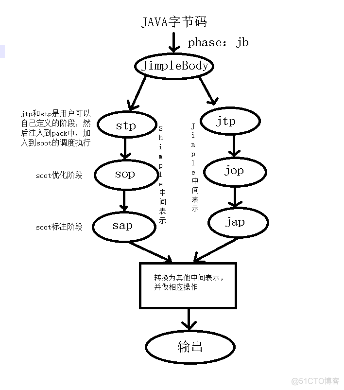 java 流控实现 java控制流图_Java_06