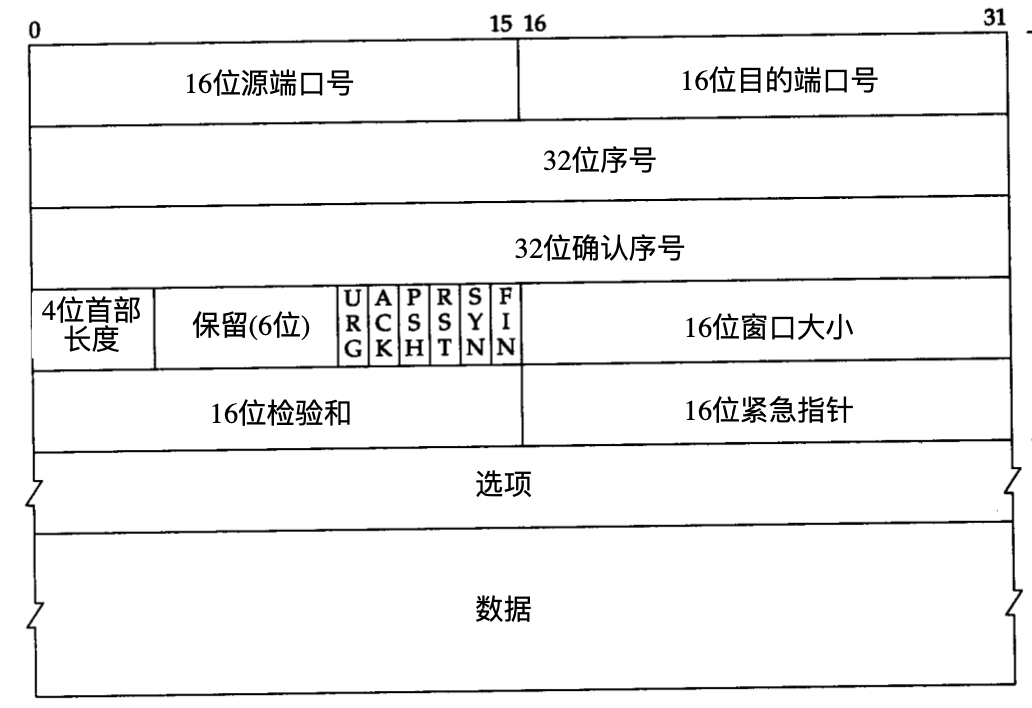 java tcp报文组装 java解析tcp报文_网络