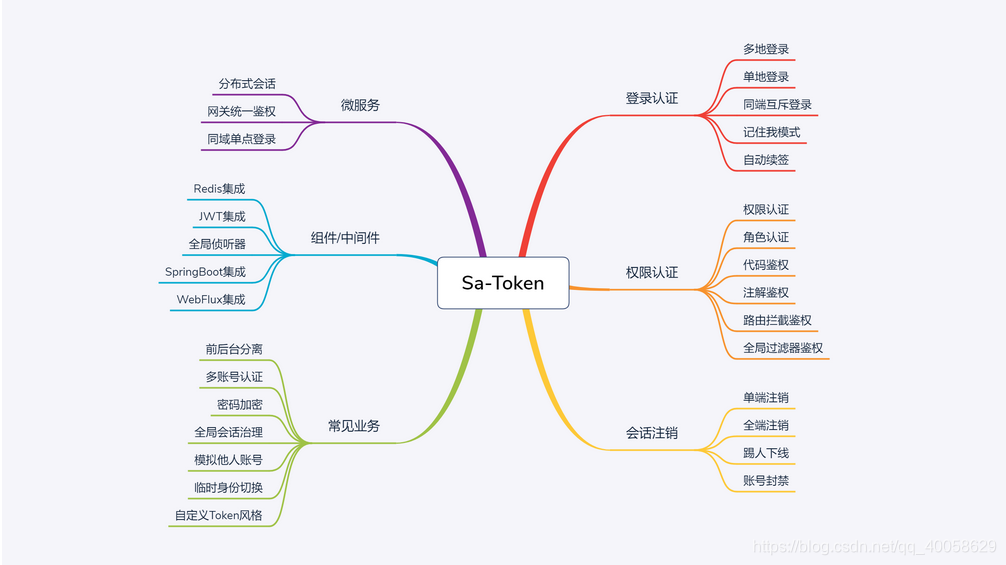 token校验权限java java token鉴权框架_spring