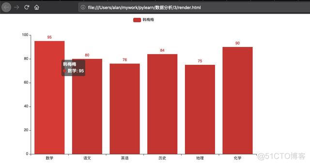 python柱形图存图 柱状图python_一个柱状图里两种数据_04