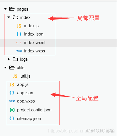 微信小程序图片上传java 微信小程序图片上传javaweb_微信小程序图片上传java