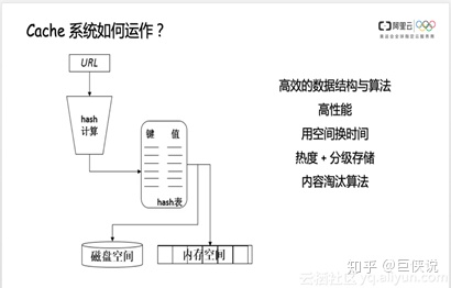 cdn 引入axios cdn引入什么意思_cdn 引入axios_03