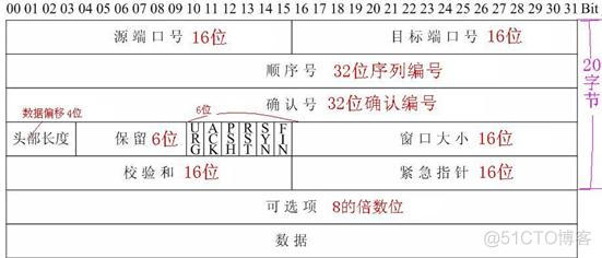 android ipv4 ipv6 android ipv4 ipv6优先_IP