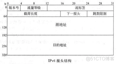 android ipv4 ipv6 android ipv4 ipv6优先_IP_02