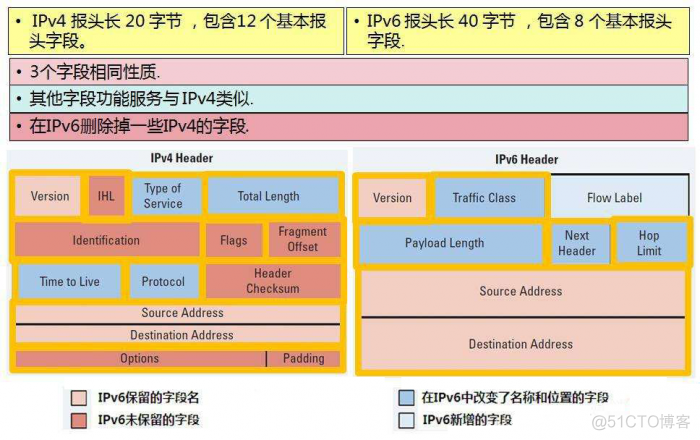 android ipv4 ipv6 android ipv4 ipv6优先_应用程序_03