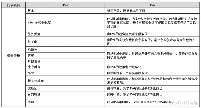 android ipv4 ipv6 android ipv4 ipv6优先_应用程序_04