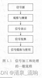 语音信号预处理python 语音信号预处理的步骤_人工智能