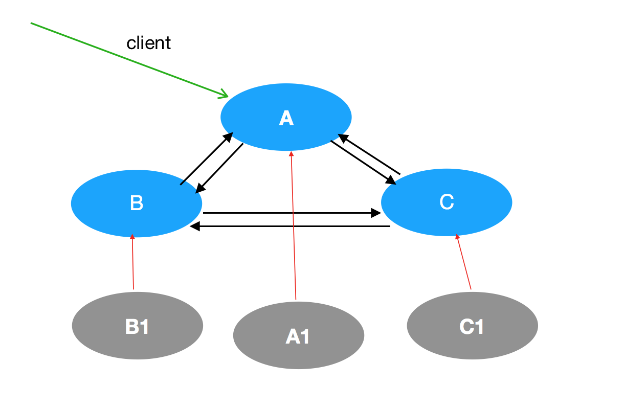 redis怎么下载 redis实战下载_redis_02