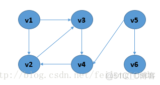 java 实现dfs java中dfs是什么意思_java_04