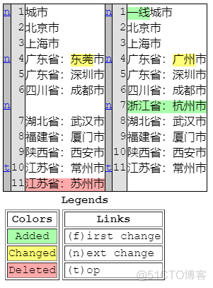 python实现文档对比并对差异进行标注 python 文件对比_linux_05