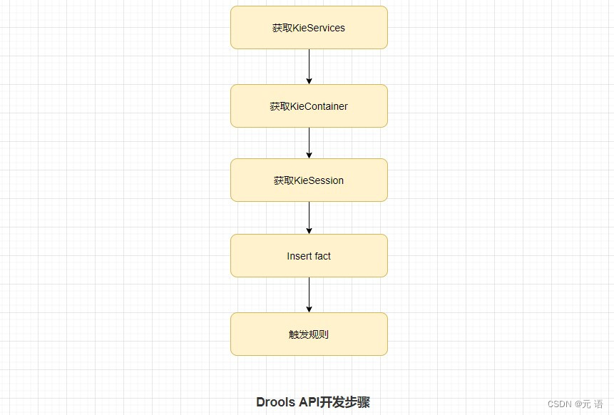 java 工厂策略规则引擎 java开源规则引擎_规则引擎_02