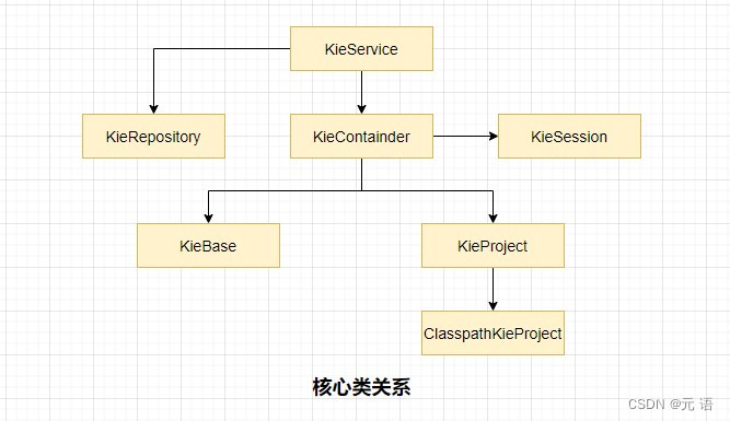 java 工厂策略规则引擎 java开源规则引擎_规则引擎_03