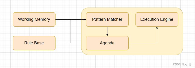 java 工厂策略规则引擎 java开源规则引擎_java_04