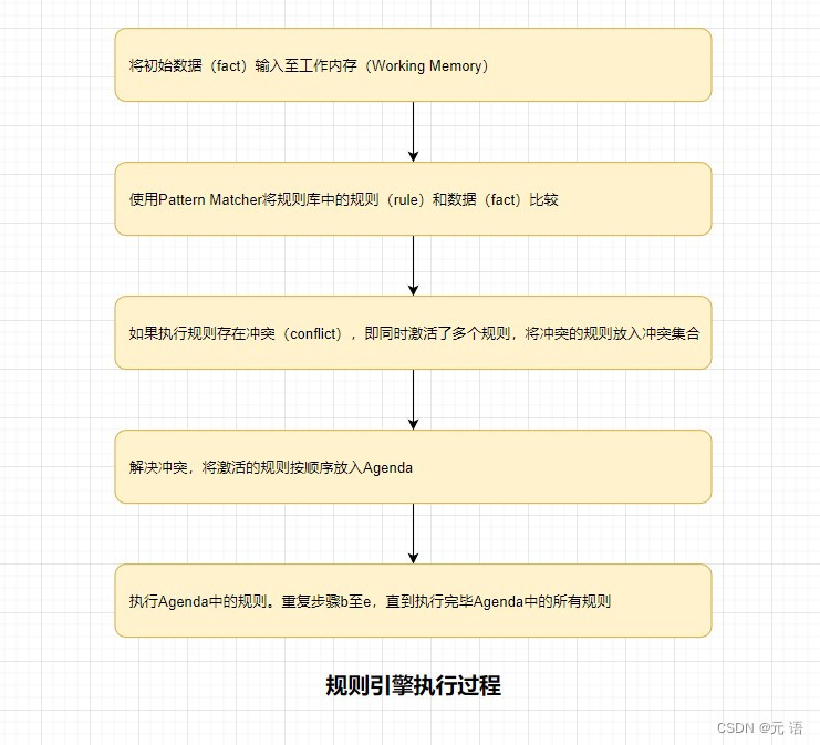 java 工厂策略规则引擎 java开源规则引擎_后端_05