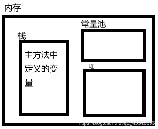 Java jbk java gbk常量_Java jbk