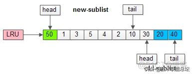 用set设置MySQL缓冲池的大小 mysql缓冲池已满_缓冲池_06